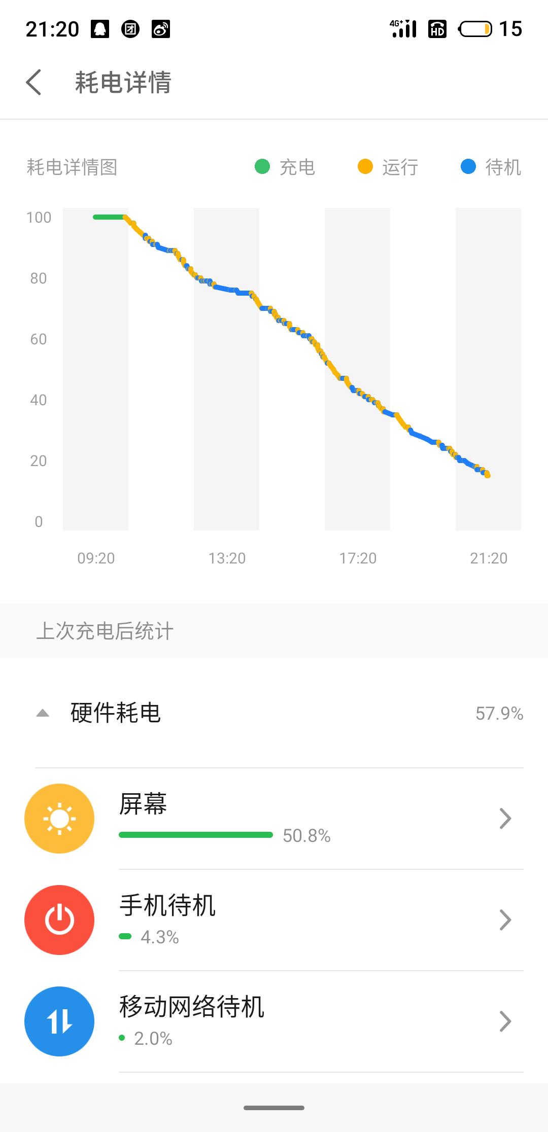 我从6岁到16岁的变化,从6开始到16一共有几个数