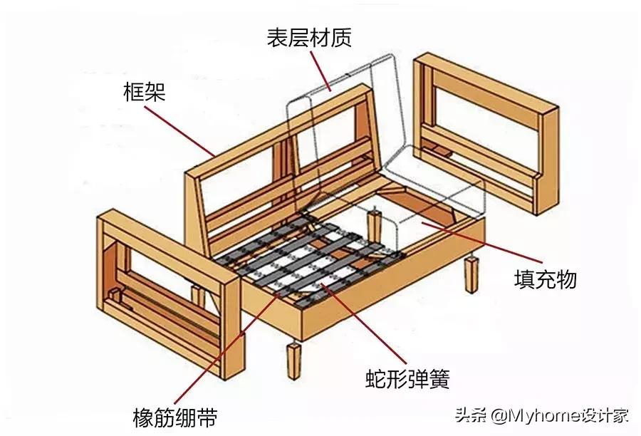 怎么选沙发不被商家坑,买沙发怎么避免商家坑
