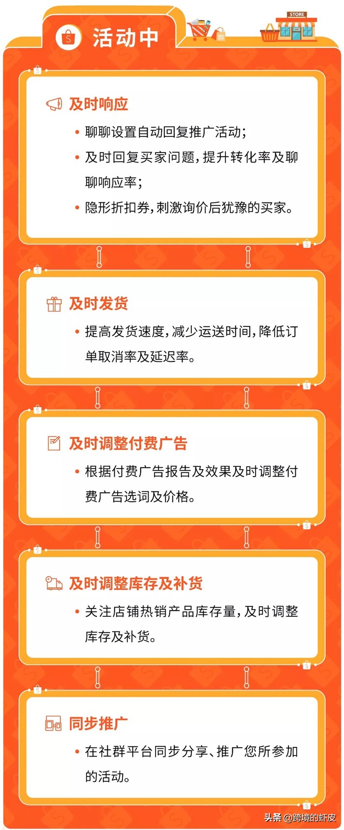跨境电商新手入门shopee,shopee跨境电商运营爆款