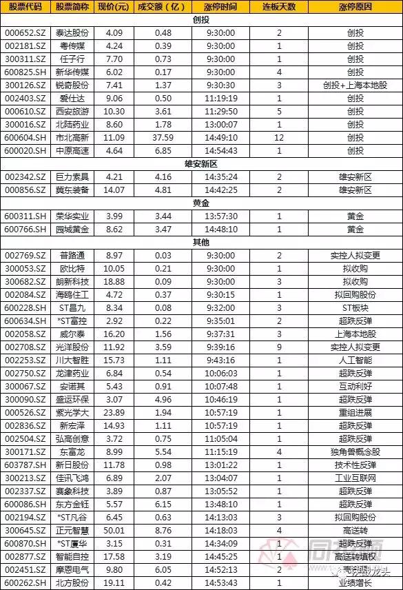 一只给大家送钱的股，要不要？低风险套路操作！