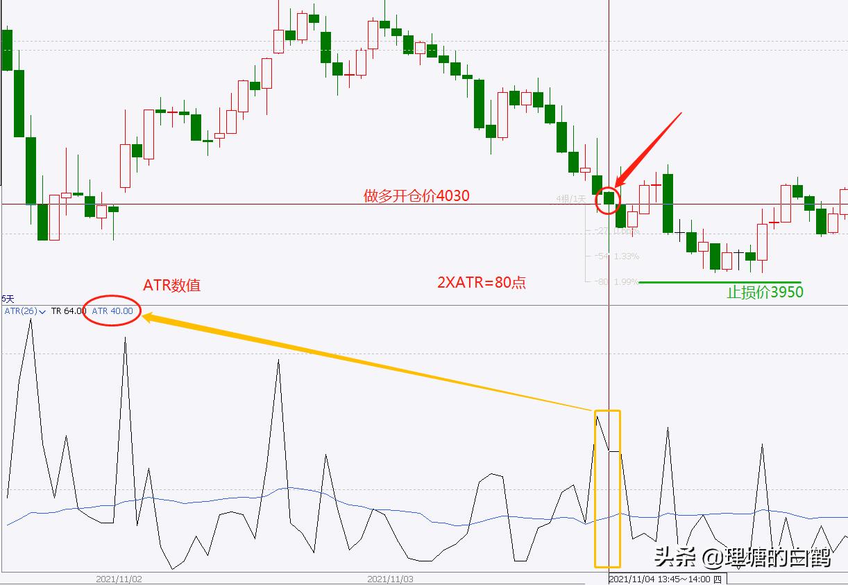 期货止损解密图解,期货快速止损止盈方法