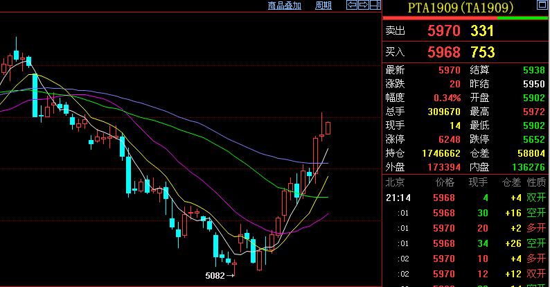 期货交易顺势而为顺什么势,期货顺势回撤最好的买点是什么线