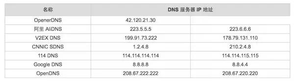 为什么必应搜索显示未找到,必应无法访问怎么办