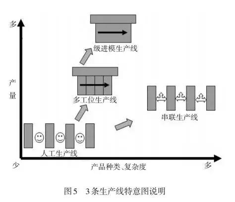 冲压自动化生产线能干嘛,冲压自动化生产线教程