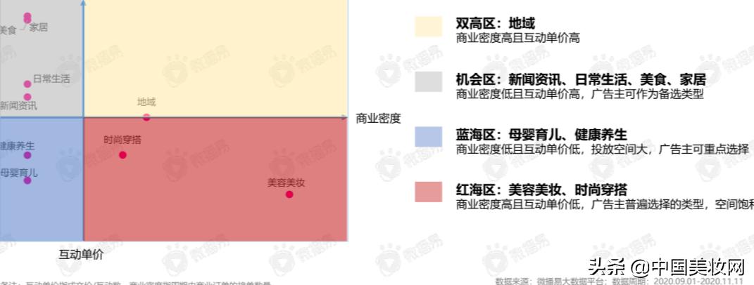 小红书抖音运营计划,小红书和抖音平台的盈利模式