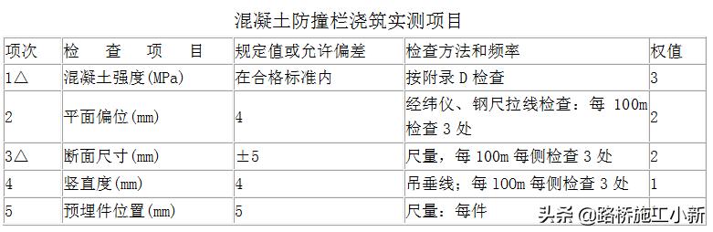 混凝土中间防撞护栏施工图纸,混凝土防撞护栏施工方案