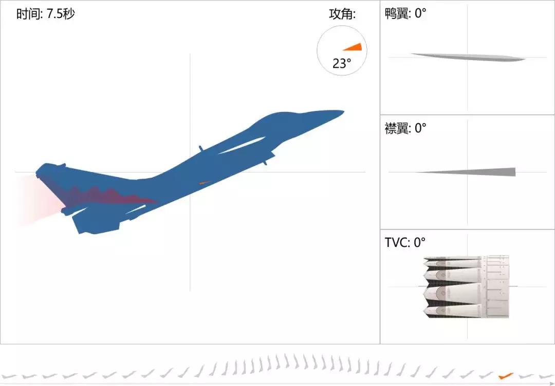 歼10b和f16哪个厉害,歼10b和f2对战
