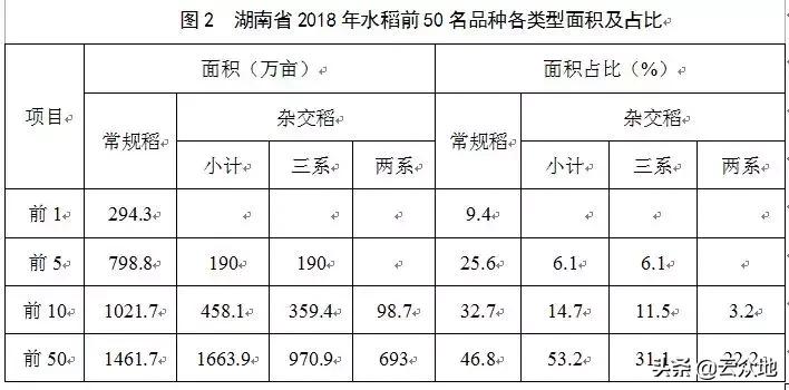 水稻种业：数据不说假话，常规稻强势回归，华占、丝苗时代已形成