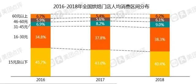 奥奇食品怎么加盟,奥奇蛋糕加盟店