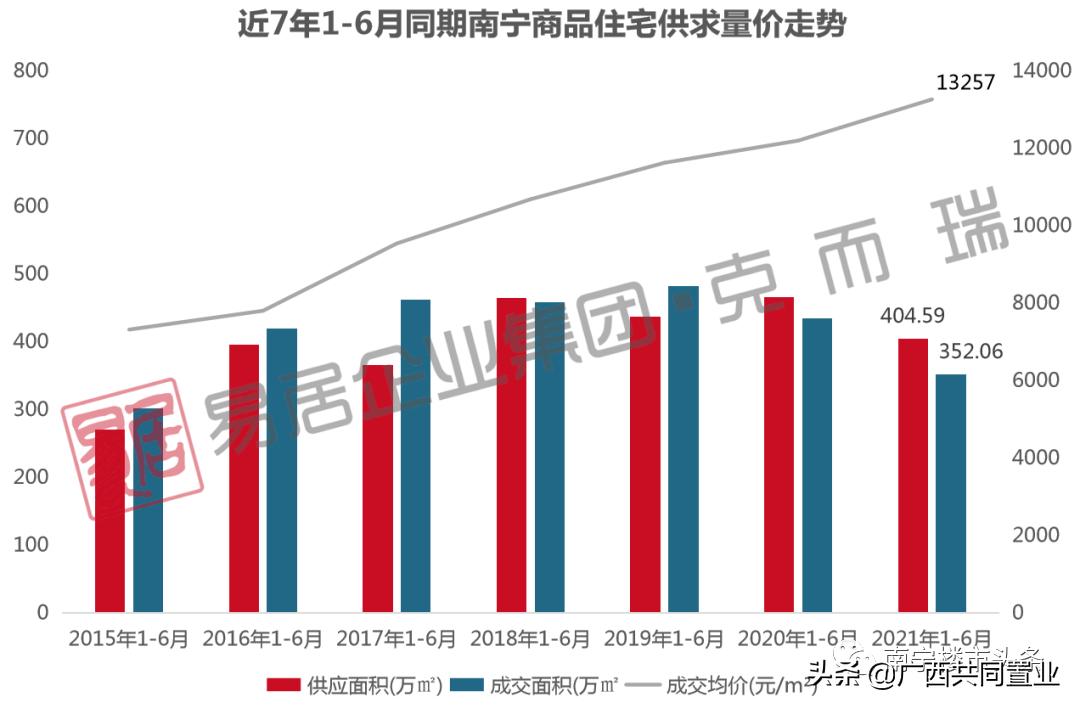 严查首付款来源后，今年买房太难了