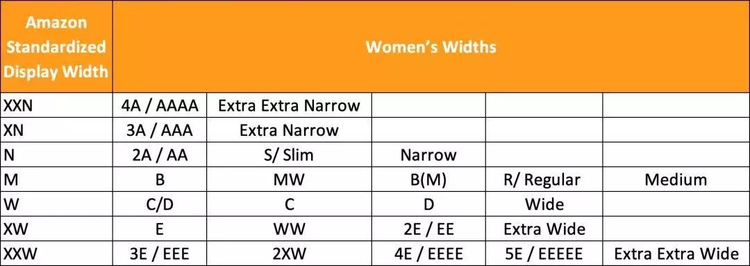 亚马逊鞋子尺码没有显示全,亚马逊后台怎么更改鞋码