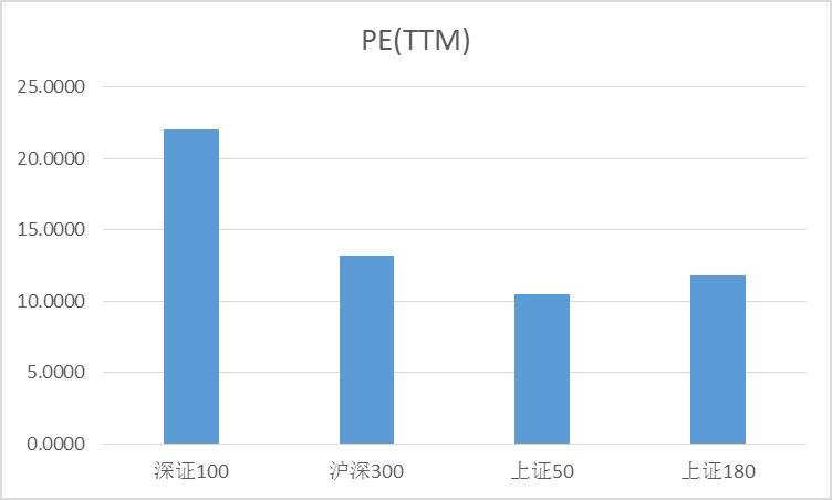 强进攻性，认识不一样的创新大盘指数——深证100