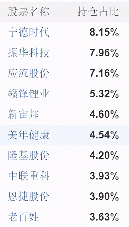 农银新能源主题混合基金002190,农银基金660012净值