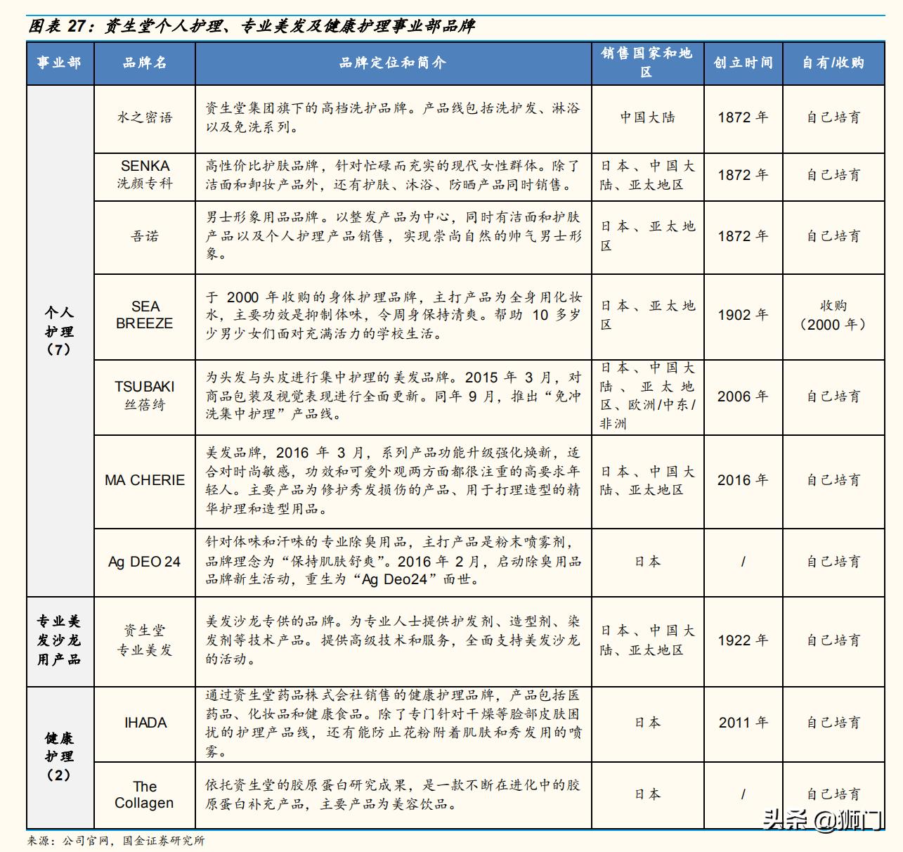 资生堂化妆品变化史,资生堂化妆品前景