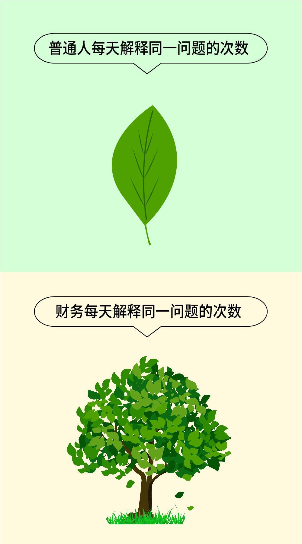 10张图带你回顾,10张图读懂a股