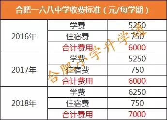 合肥168中学前多少名能上985,合肥168中学什么水平