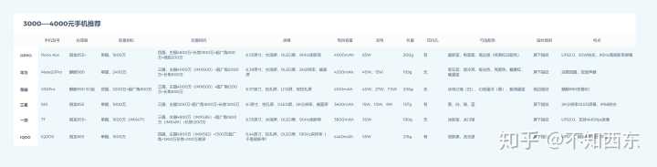 你们如何买到手机的,看一下大家在哪买的手机