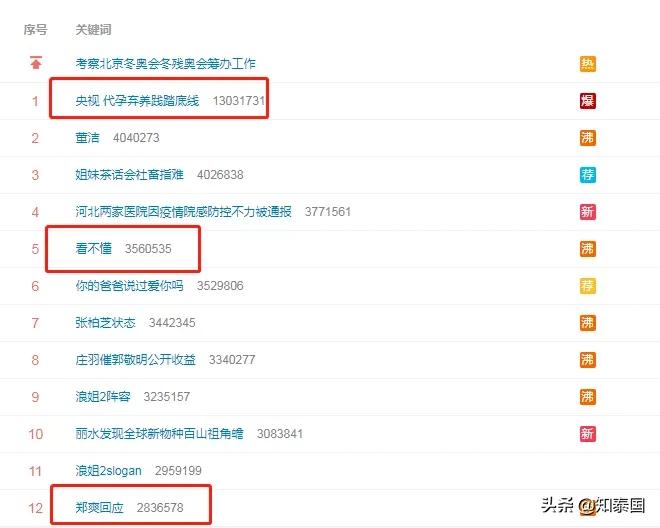 郑爽代孕只是小儿科，东南亚的“代孕工厂”，还有更多隐藏的真相