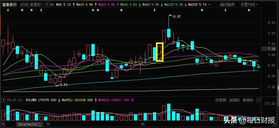 国内游资最新操作手法,最好的游资操作方法