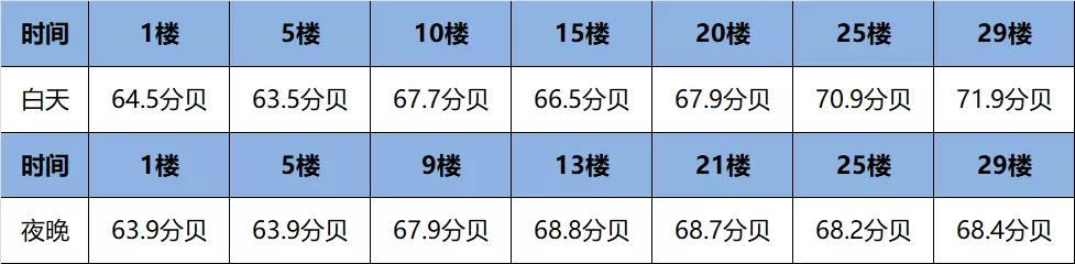 爷爷家,离二环线14米