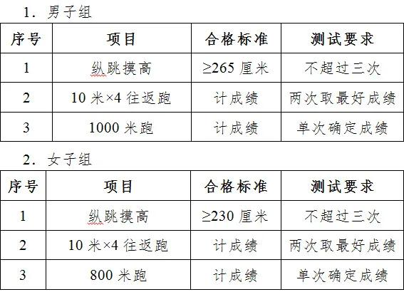 考试搬运:合肥市公安局招125人啦!3750!年底1w2!大专不限专业