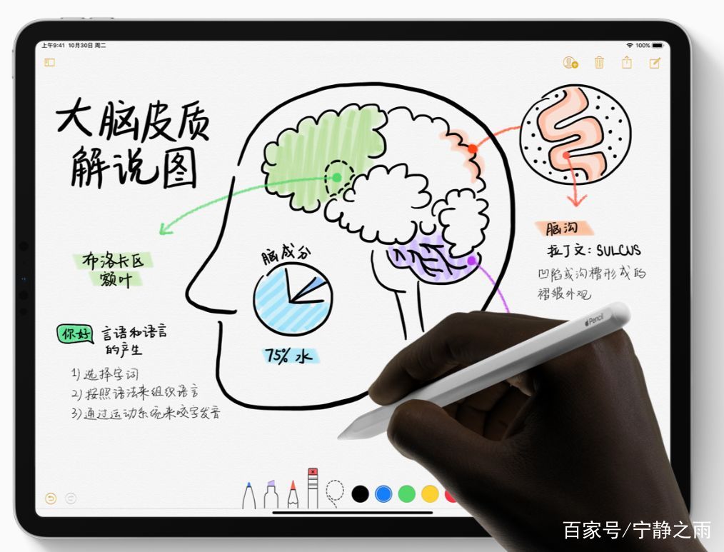 平板air1值得入手吗,2021值得入手的平板