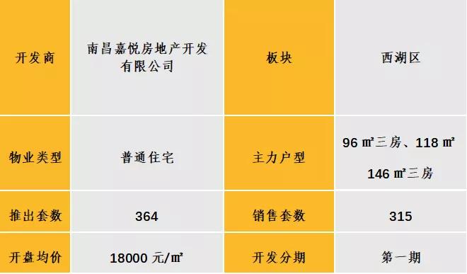 中西部7-8月新开盘谍报:整体老盘推新占主流,南昌重庆去化放缓