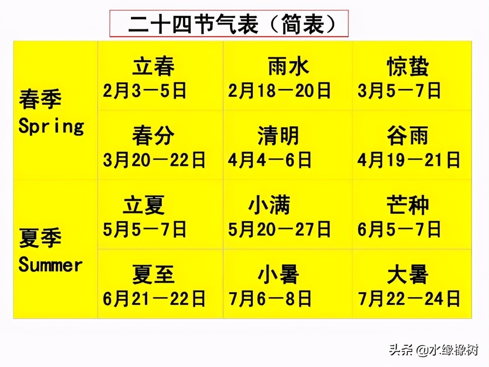 二十四节气的由来和习俗视频,二十四节气的由来的作者是谁