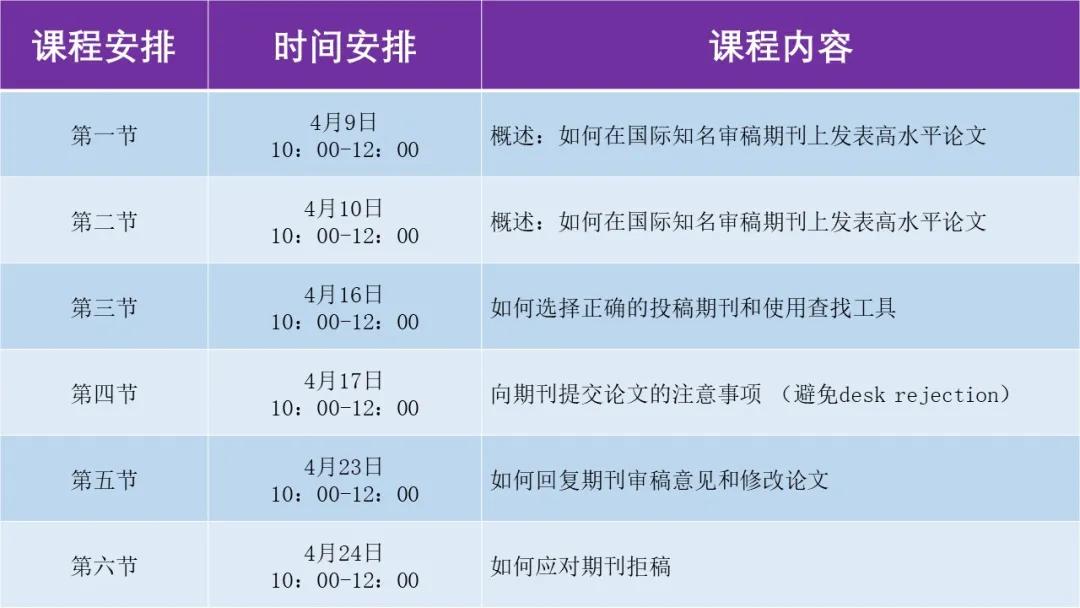 怎样让你的文章不被拒稿？期刊主编大佬6节课给你解答