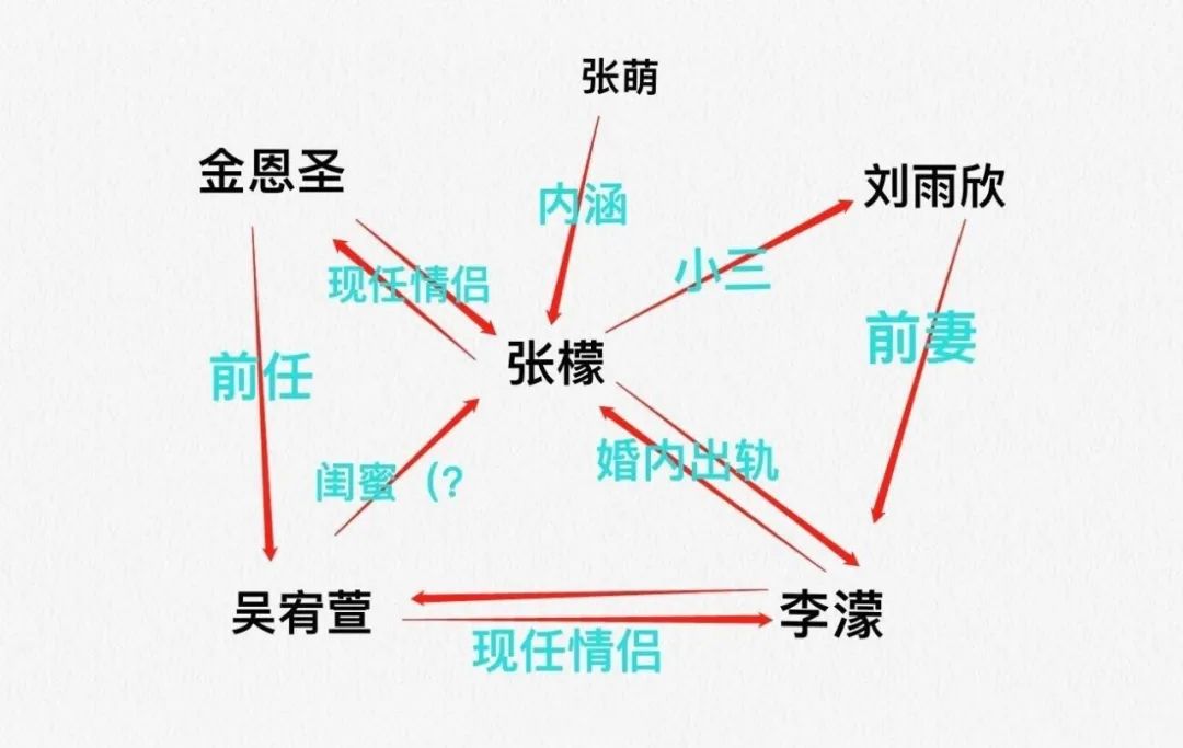 张檬金恩圣公开恋情首曝光,张檬金恩圣回应恋情