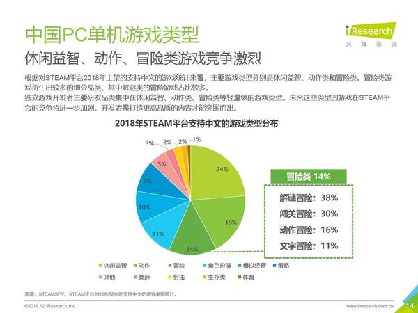 涓浗pc娓告垙,涓浗2024pc娓告垙鍙戝睍琛屾儏