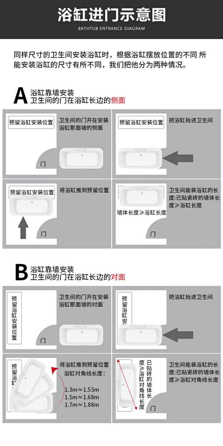浴缸应该怎么选,如何选小户型浴缸