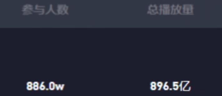 助力新人粉丝破10000话题,肖战活粉数据统计