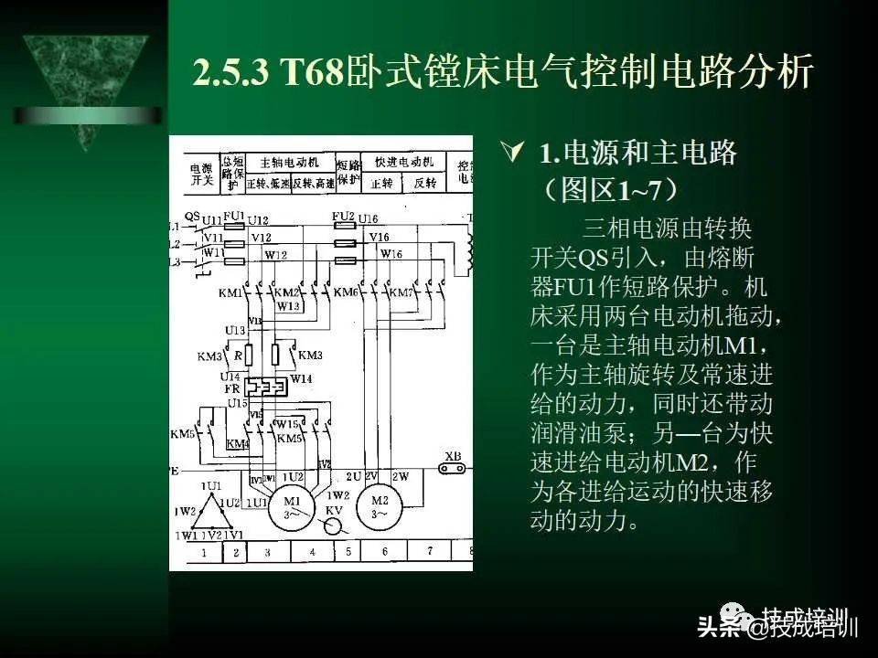 电气控制与plc总结,现代电气控制及plc应用技术ppt