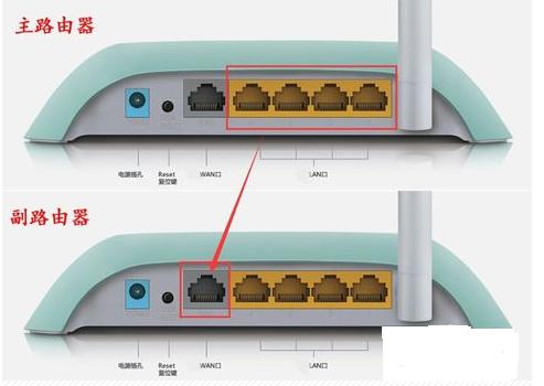 大明：家庭网络，怎么给每个房间安装一个无线路由器？