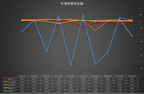 涓按娓斾笟璐㈠姟鎶ヨ〃,姘翠骇琛屼笟璐㈠姟鎶ヨ〃