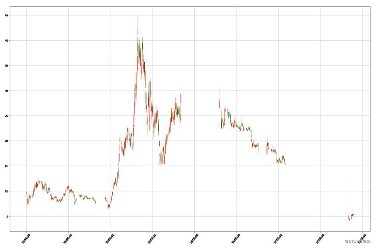 股票交易软件的python编程,python接入股票交易系统
