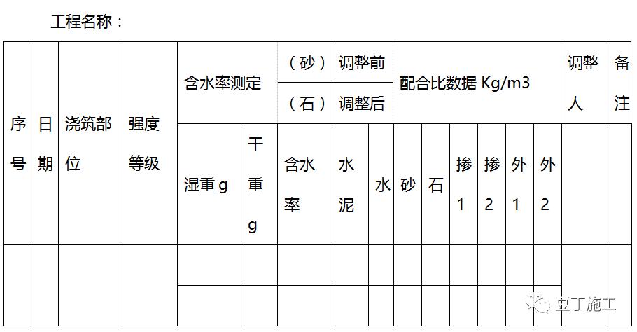 建筑基础钢筋施工方案实例,高层建筑钢筋施工方案