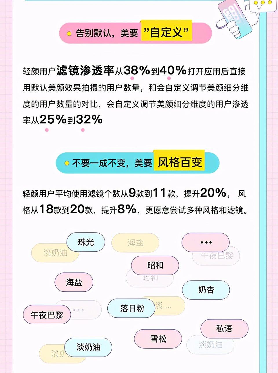 容貌焦虑让整容低龄化,容貌焦虑到底有没有必要