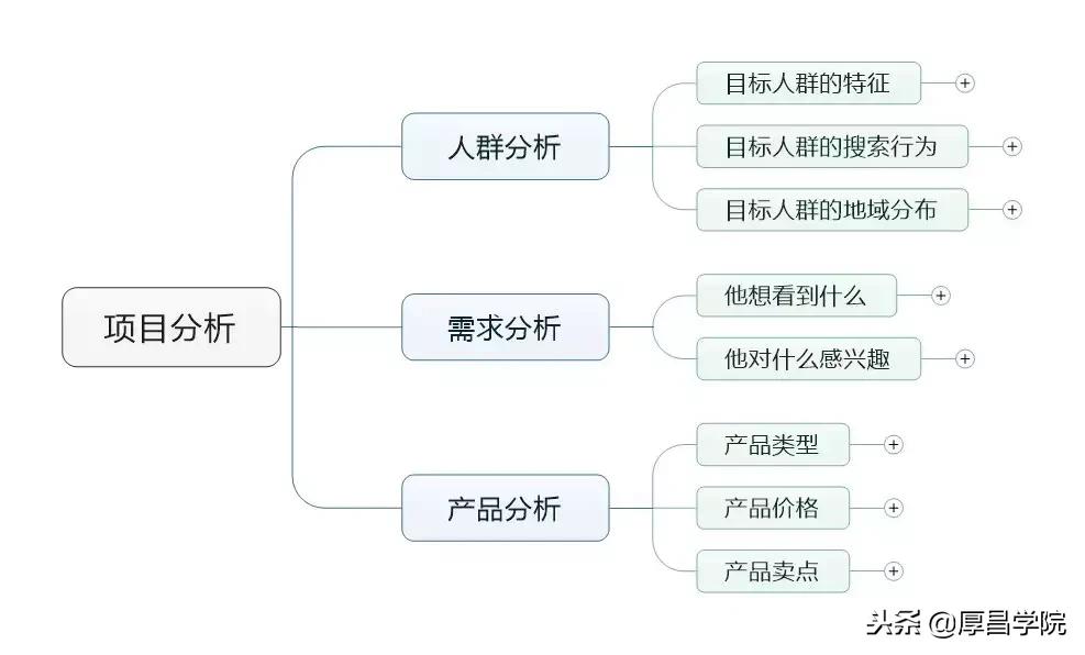 做竞价推广需要了解什么基础知识,从零开始学竞价推广