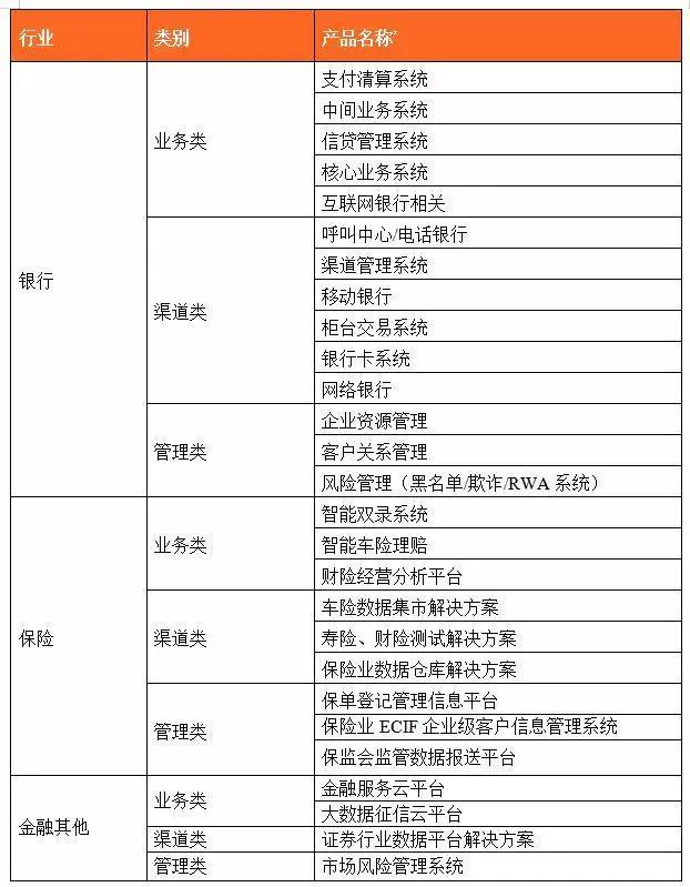 中电文思海辉央企,中电文思海辉项目