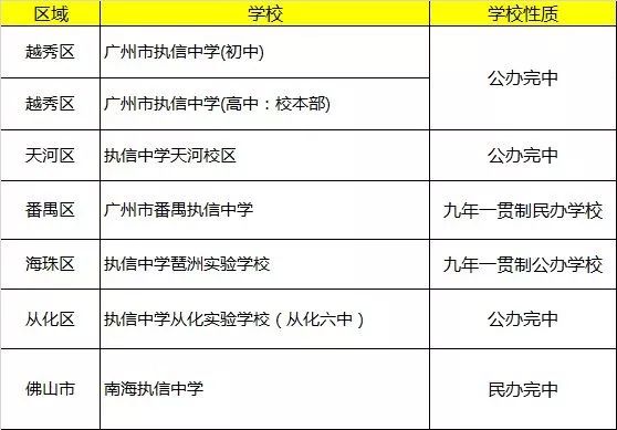 执信中学执信校区2023入门仪式,执信中学各个校区