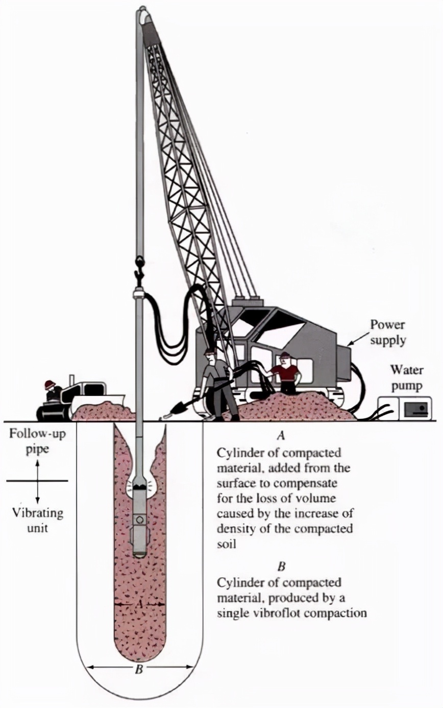 碎石桩施工工艺流程,振动沉管碎石桩施工工法有哪些