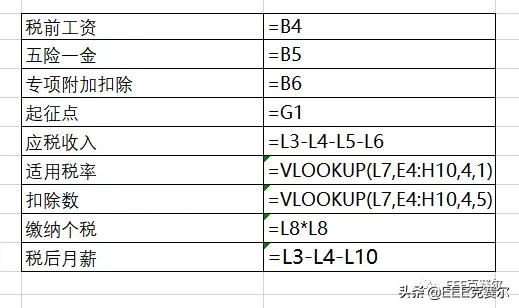 2022年全年个税计算器,手把手教你个税报税的全流程