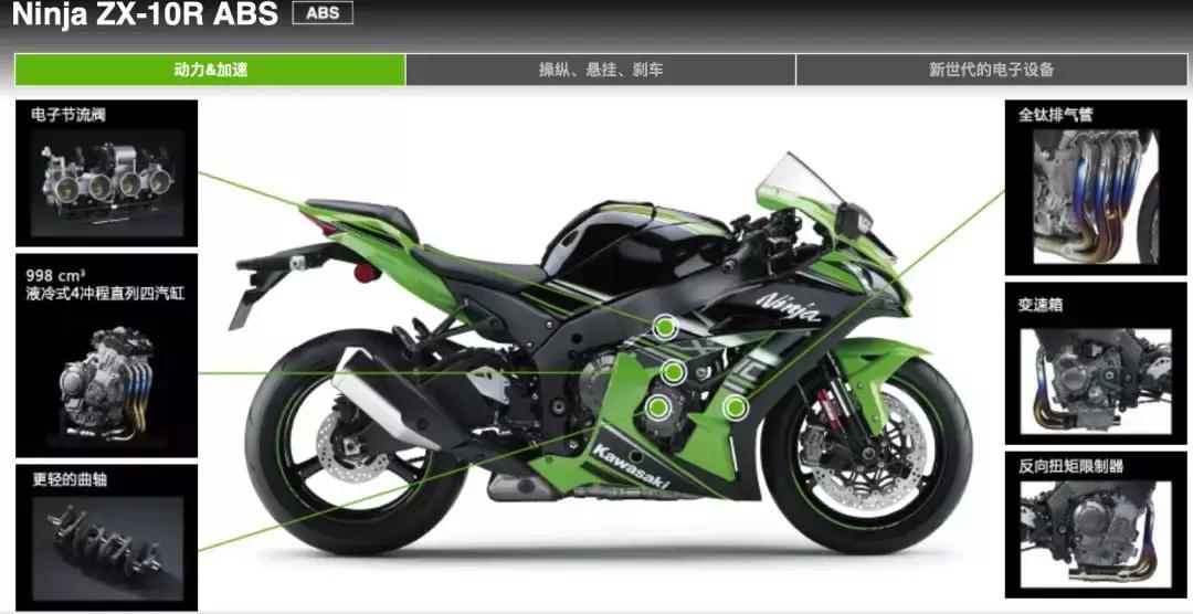 川崎ninja400是赛车摩托么,川崎zx10r跟ninja400外观对比