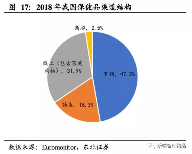 保健品行业的三个趋势,保健品行业市场分析报告