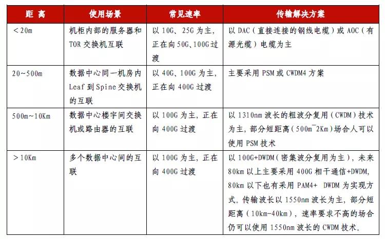 光器件行业深度分析,光器件行业前景怎么样