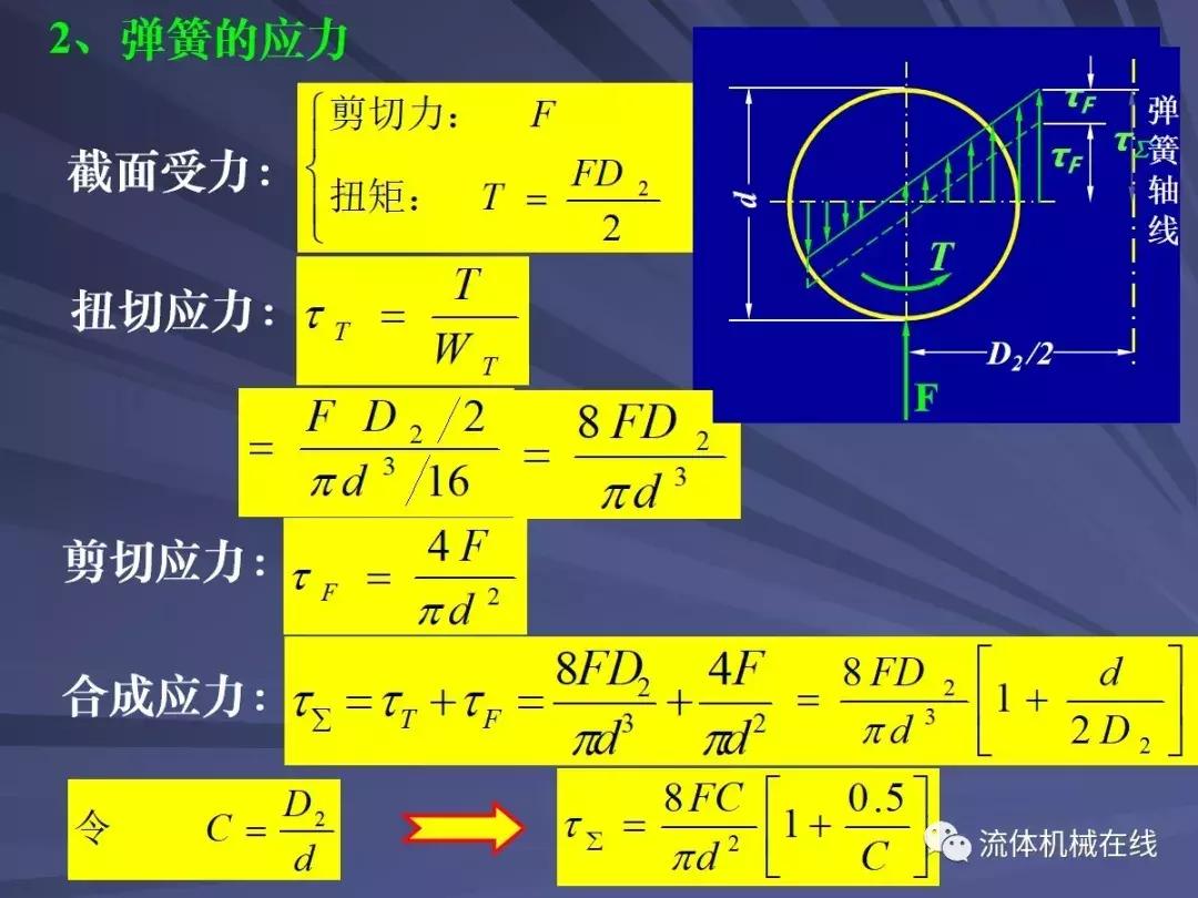 弹簧设计注意事项图片,弹簧设计计算实例