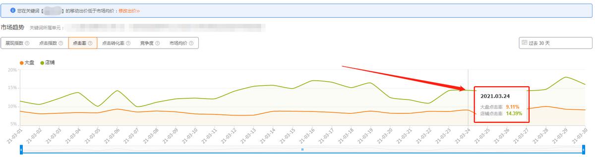 怎么用coreldraw做淘宝主图,淘宝3:4主图设置了还要放1:1吗