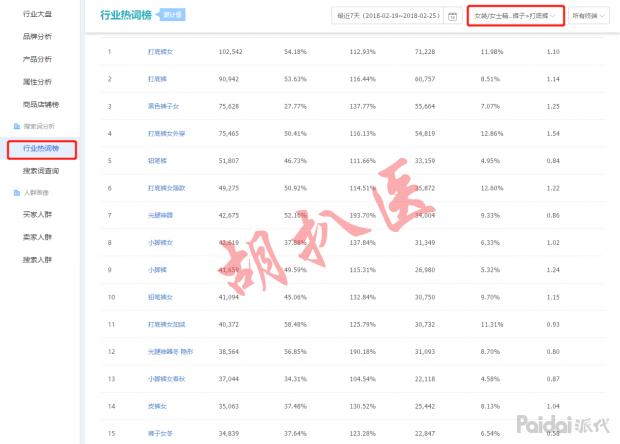 淘宝新手写标题怎么写,淘宝宝贝详情怎么写文字